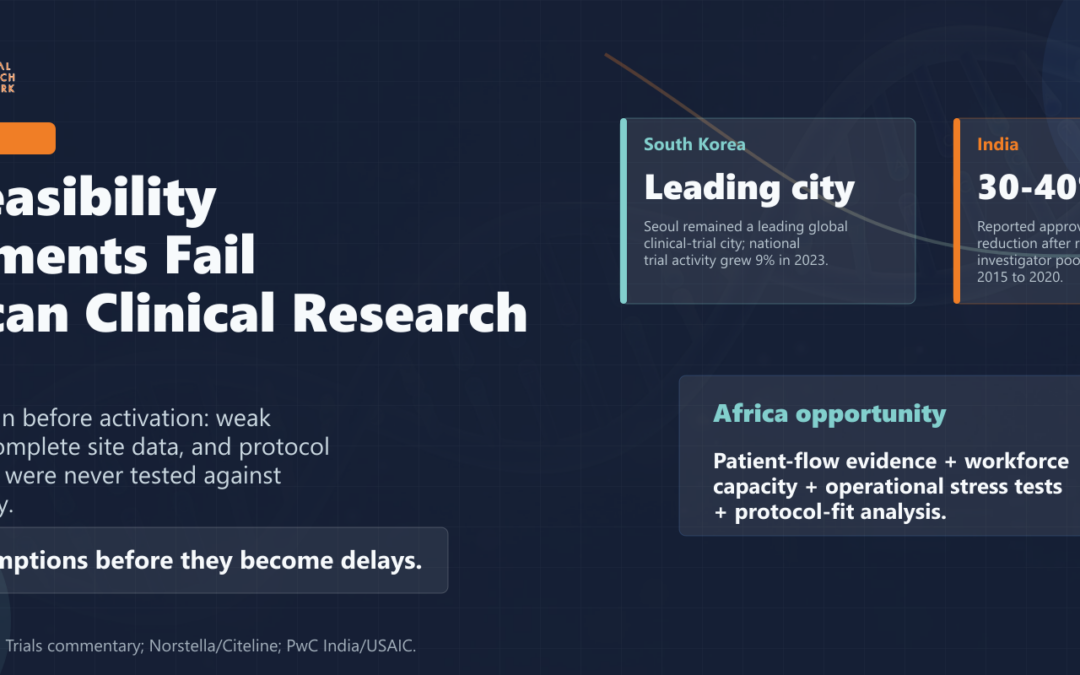 Why Feasibility Assessments Fail in African Clinical Research