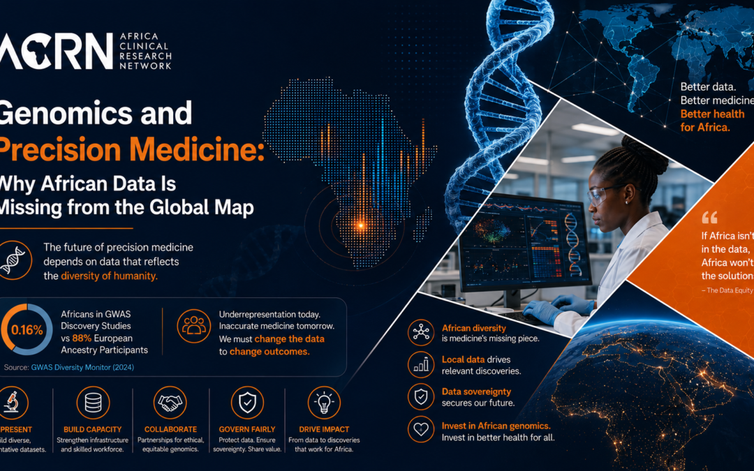 Genomics and Precision Medicine: Why African Data Is Missing from the Global Map 